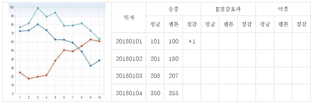 절감효과 분석 차트