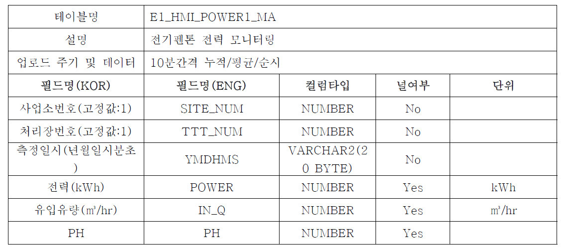 펜톤 모니터링