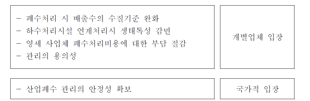 공공하수처리시설 내 산업폐수 연계처리 시 효과