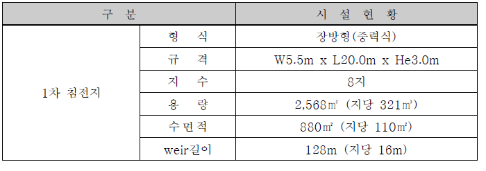 1차침전지 시설현황 (계속)