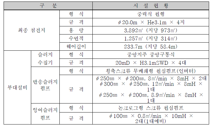 침전지 시설현황