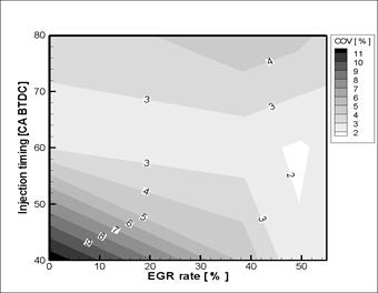 분사시기 및 EGR율 변화에 따른COV 특성 (8 hole 146˚ injection angleinjector)