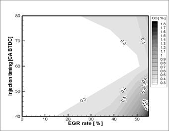 분사시기 및 EGR율 변화에 따른 CO배출 특성(8 hole 146˚ injection angle injector)