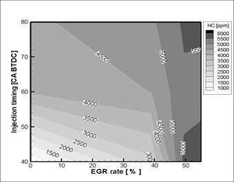 분사시기 및 EGR율 변화에 따른 HC배출 특성(8 hole 146˚ injection angle injector)