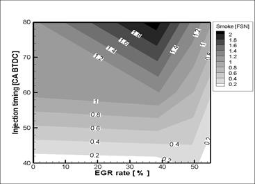 분사시기 및 EGR율 변화에 따른 Smoke배출 특성(8 hole 146˚ injection angle injector)