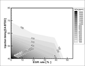 분사시기 및 EGR율 변화에 따른NOx 배출 특성(8 hole 146˚ injection angle injector)
