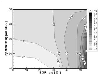 분사시기 및 EGR율 변화에 따른CO 배출 특성(8 hole 70˚ injection angle injector)
