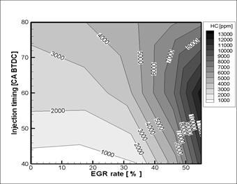 분사시기 및 EGR율 변화에 따른HC 배출 특성(8 hole 70˚ injection angle injector)
