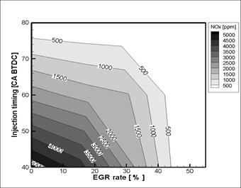 분사시기 및 EGR율 변화에 따른NOx 배출 특성(8 hole 70˚ injection angle injector)