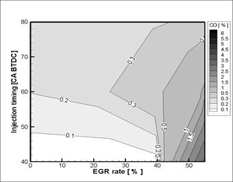 분사시기 및 EGR율 변화에 따른CO 배출 특성(14 hole 70˚ injection angle injector)