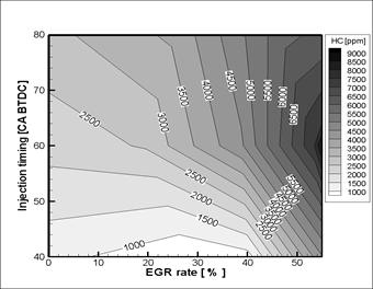분사시기 및 EGR율 변화에 따른HC 배출 특성(14 hole 70˚ injection angle injector)