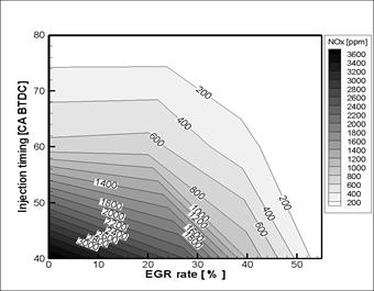 분사시기 및 EGR율 변화에 따른NOx 배출 특성(14 hole 70˚ injection angle injector)