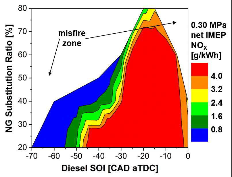 디젤 분사시기와 천연가스 대체율에 따른 질소산화물 배출맵