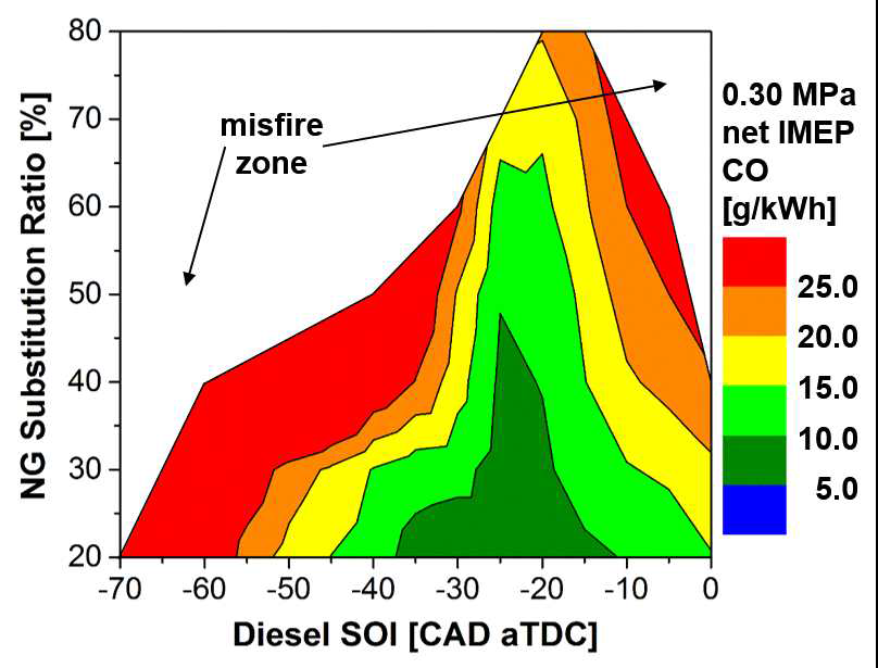 디젤 분사시기와 천연가스 대체율에 따른 일산화탄소(CO) 배출맵