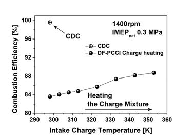 일반 디젤 연소와 융합연료 charge heating 연소 효율 비교