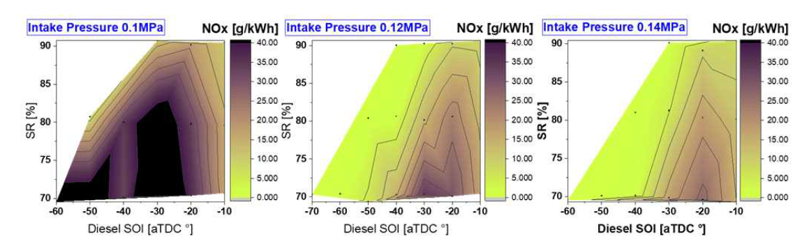 흡기압력 별 디젤 분사시기 및 천연가스 대체율에 따른 질소산화물 배출량