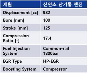 신연소기술 연구용 단기통 엔진제원