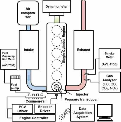 신연소기술 연구용 단기통 엔진 시스템 개략도
