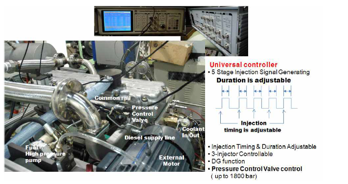 연료분사장치 시스템과 Universal controller