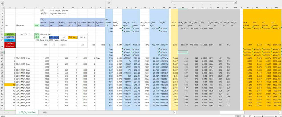 대상엔진 일반연소 배기/연비/연소특성에 관한 Data Base