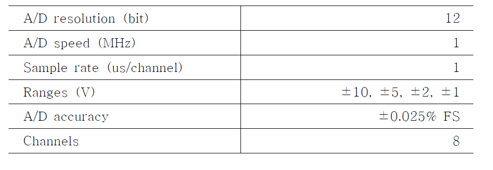 Data acquisition system 사양