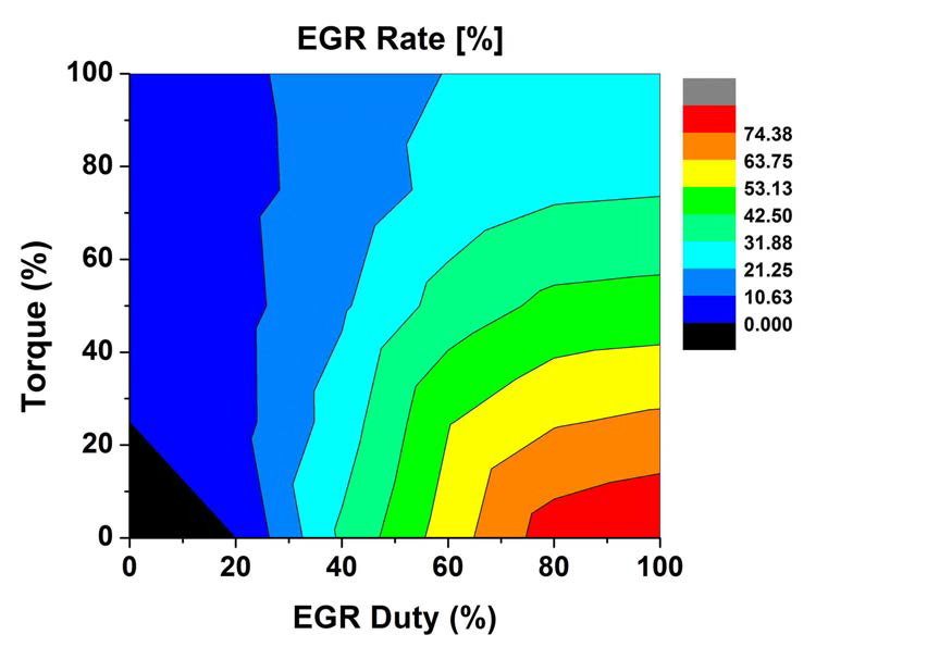 운전영역별 EGR Duty에 따른 EGR 율 특성 (a) 1400 rpm andTorque 50%