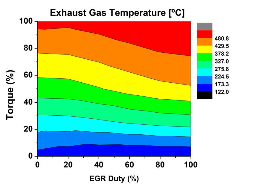 운전영역별 EGR Duty에 따른 배기온도 특성 (a) 1400 rpm andTorque 50%