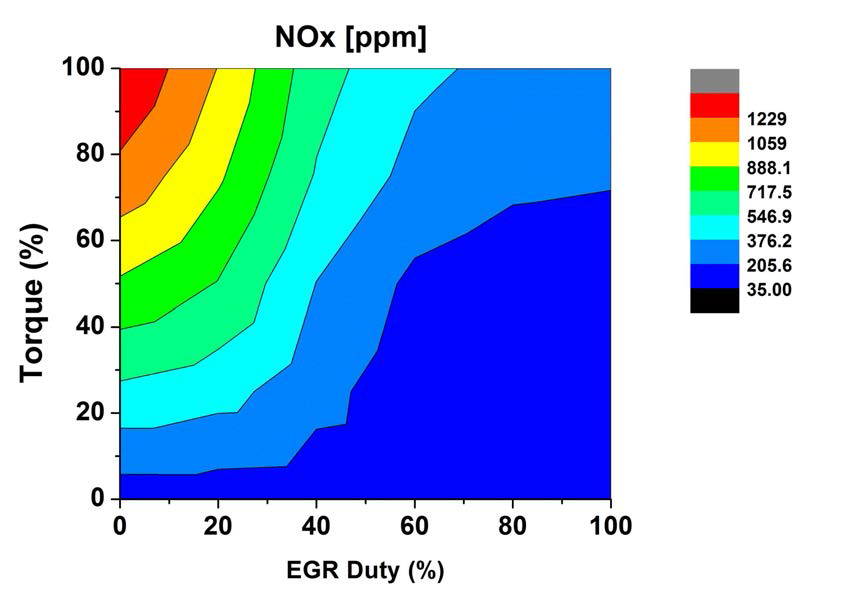 운전영역별 EGR Duty에 따른 NOx 배출 특성 (a) 1400 rpm andTorque 50%