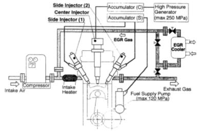 Schematic diagram of test engine withcenter and side injector