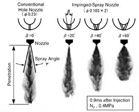 Impinged-Spray Nozzle ofMitsubishi