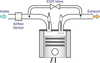 Schematic diagram of EGRsystem