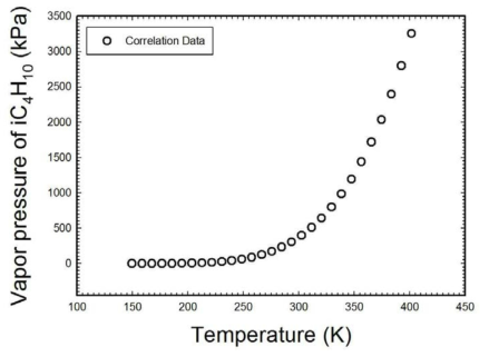 이소부탄에 대한 증기압 correlation 결과