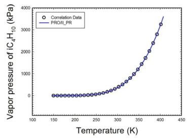 이소부탄에 대한 증기압 추산