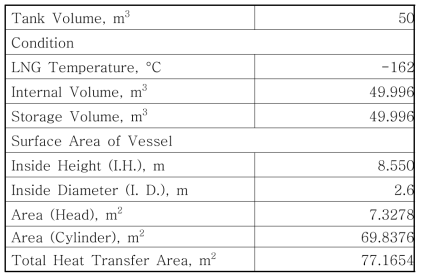 50m3급 LNG Storage Tank의 열전달 면적