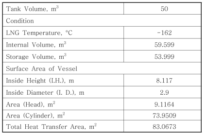 60m3급 LNG Storage Tank의 열전달 면적