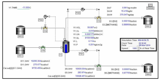 60m3급 LNG Storage Tank에 대한 Dynamic Simulation 화면(겨울철 기준)