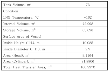 73m3급 LNG Storage Tank의 열전달 면적