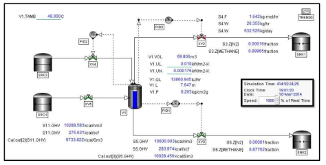 73m3급 LNG Storage Tank에 대한 Dynamic Simulation 화면(여름철 기준)