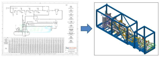 소형액화설비 Heat & Material Balance와 3D Modeling(등각뷰)