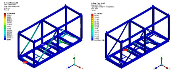 Analysis Results of CASE 1(Scaled Deformation 1 : 310)