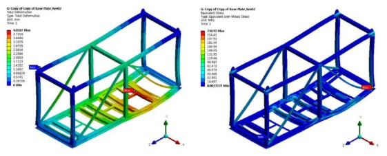 Analysis Results of CASE 2 (Scaled Deformation 1 : 100)