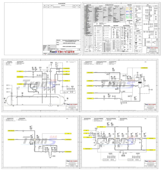 Piping & Instrument Diagram