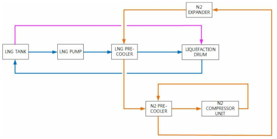 Block Flow Diagram