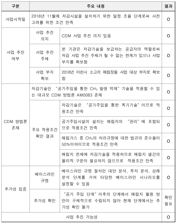 에코윌플러스 기술(공기주입을 통한 CH4 발생 억제)의 CDM 사업 등록 타당성 분석