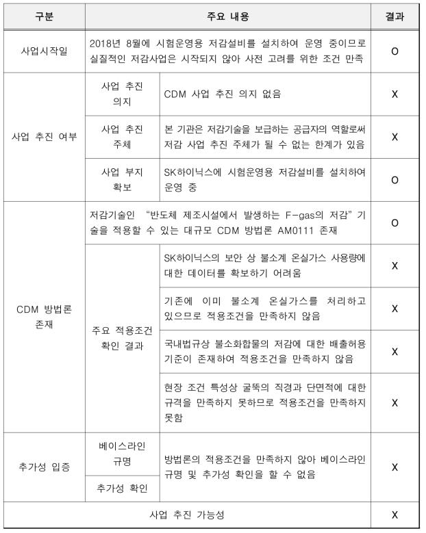 엔노피아 기술의 CDM 사업 등록 타당성 분석