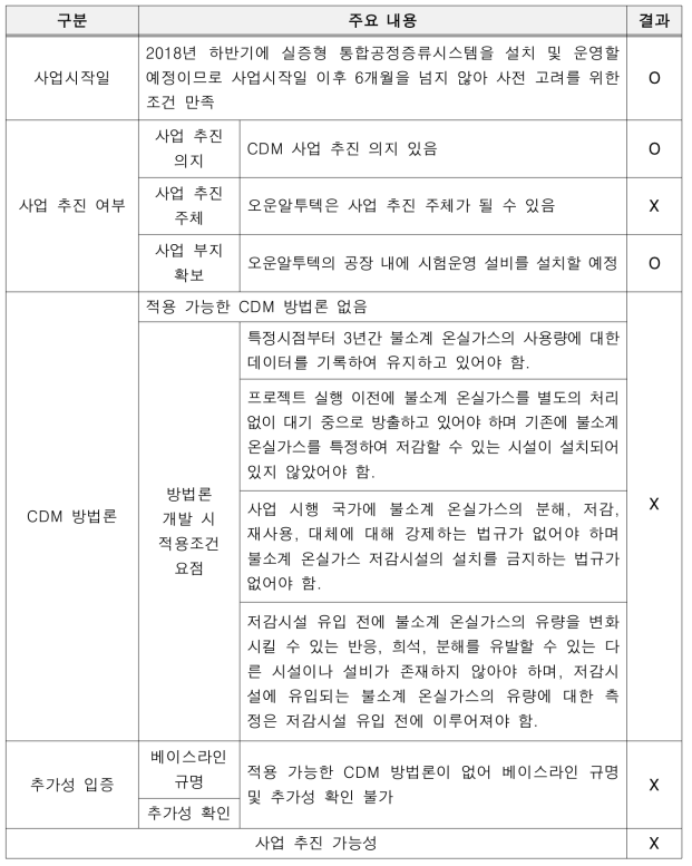 오운알투텍 기술의 CDM 사업 등록 타당성 분석