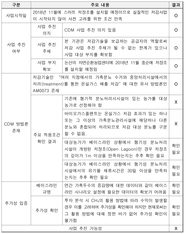 인하대학교 기술의 CDM 사업 등록 타당성 분석