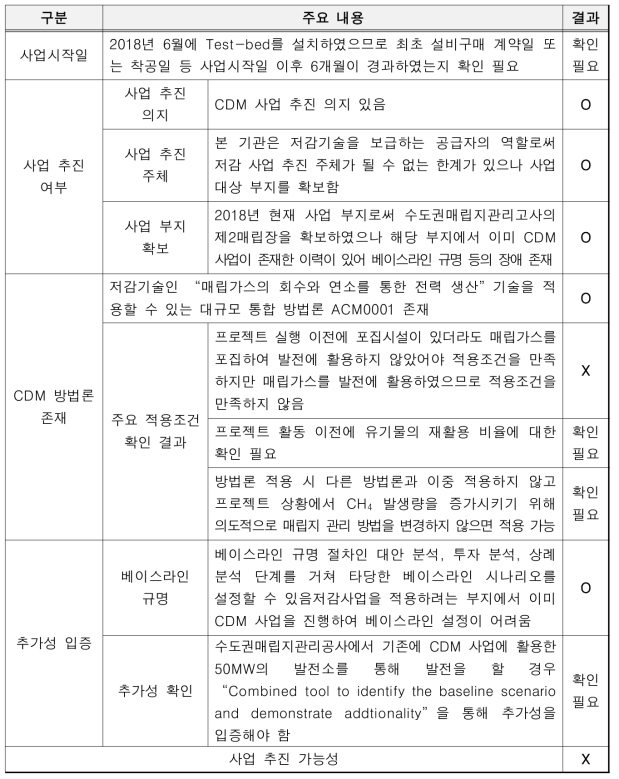 토방이앤이 기술의 CDM 사업 등록 타당성 분석