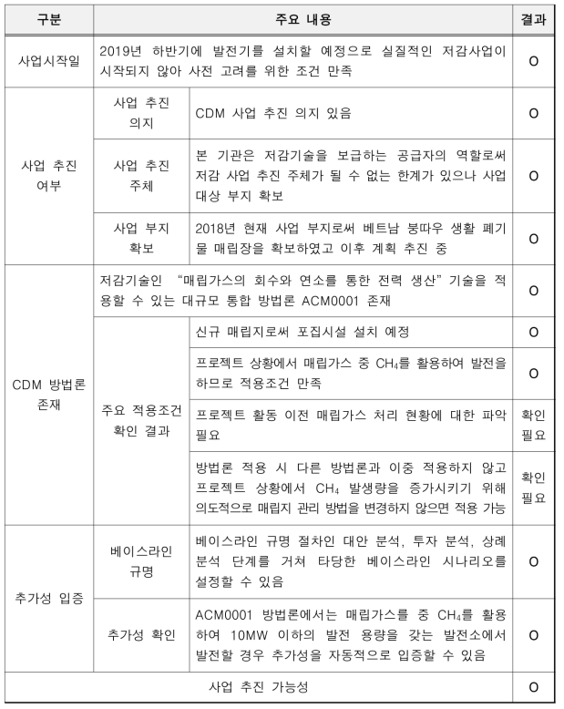 하나티이씨 기술의 CDM 사업 등록 타당성 분석