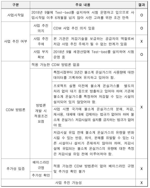 한국에너지기술연구원(발포공정) 기술의 CDM 사업 등록 타당성 분석